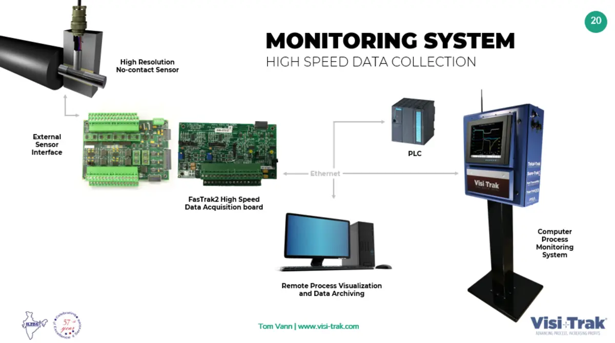 Vistracks Controller Visi-Trak - Advanced Manufacturing Solutions | Reduce Scrap by 98%