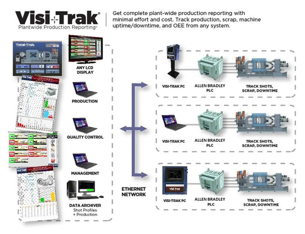 Partview Machine Tracking System Visi-Trak - Advanced Manufacturing Solutions | Reduce Scrap by 98%