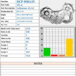 Production Analysis Report