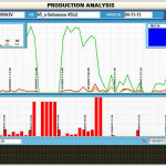 Production Analysis Report